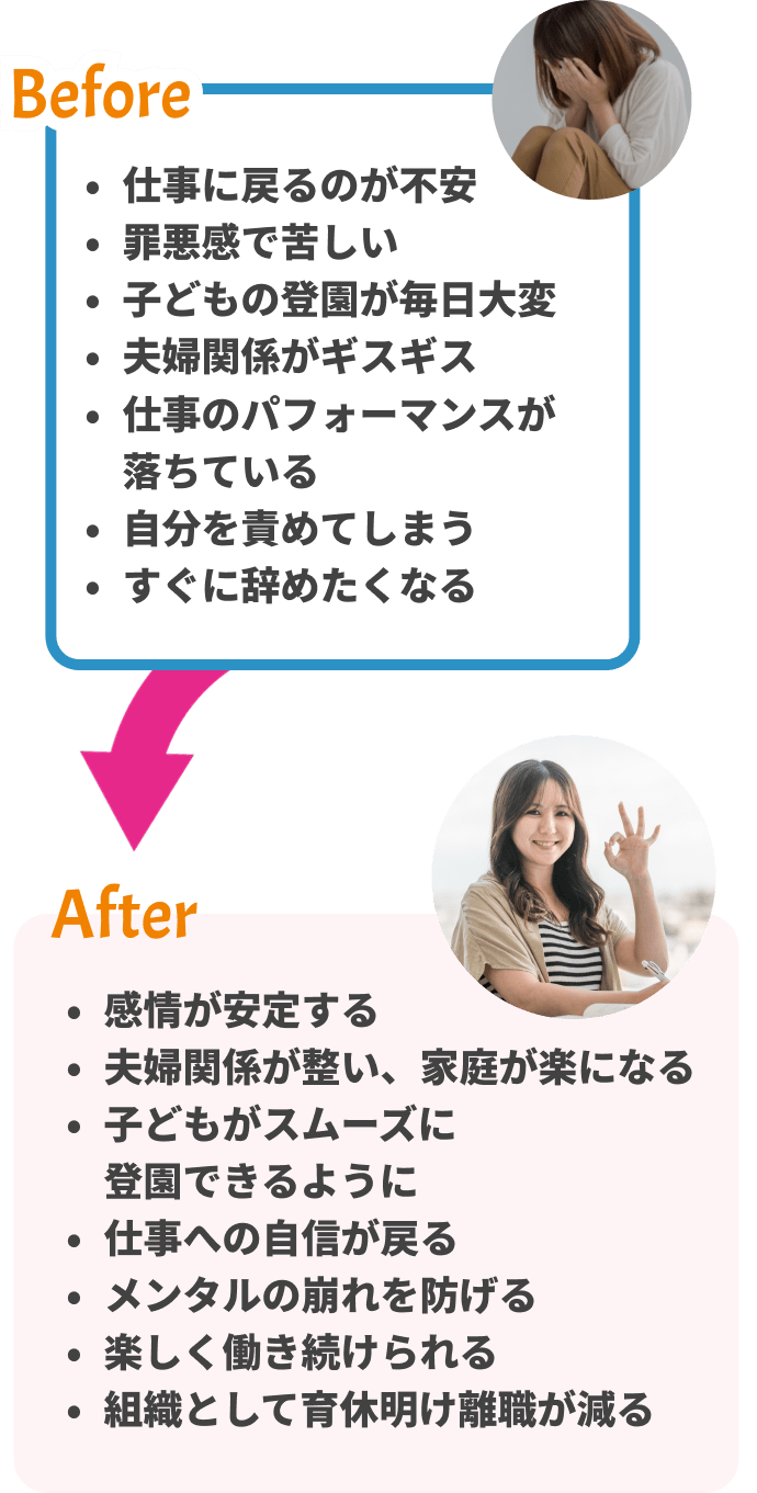 Before → After